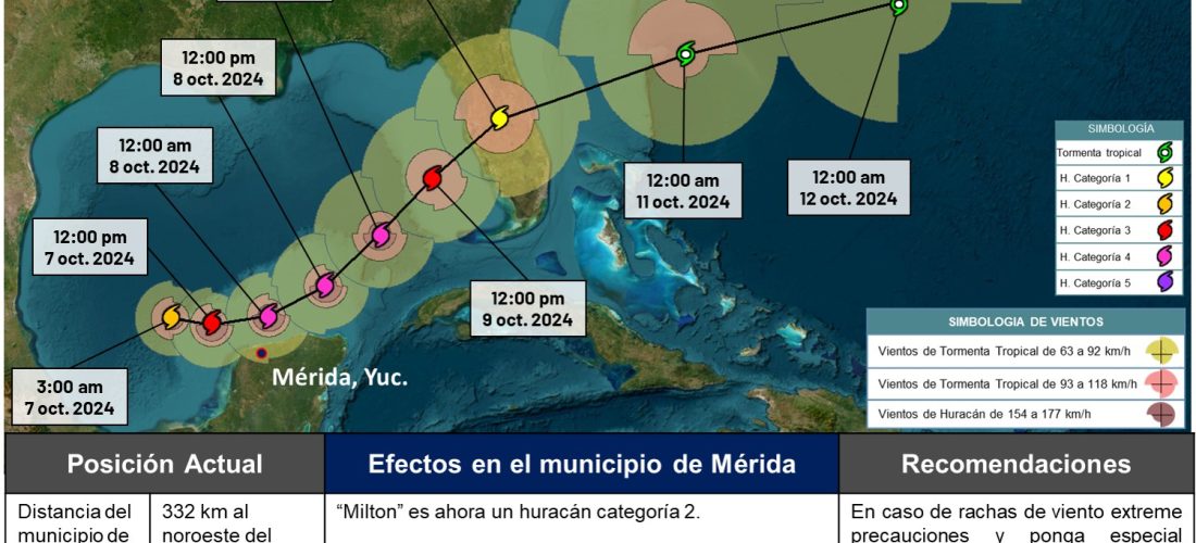 MILTON AVANZA MUY LENTO