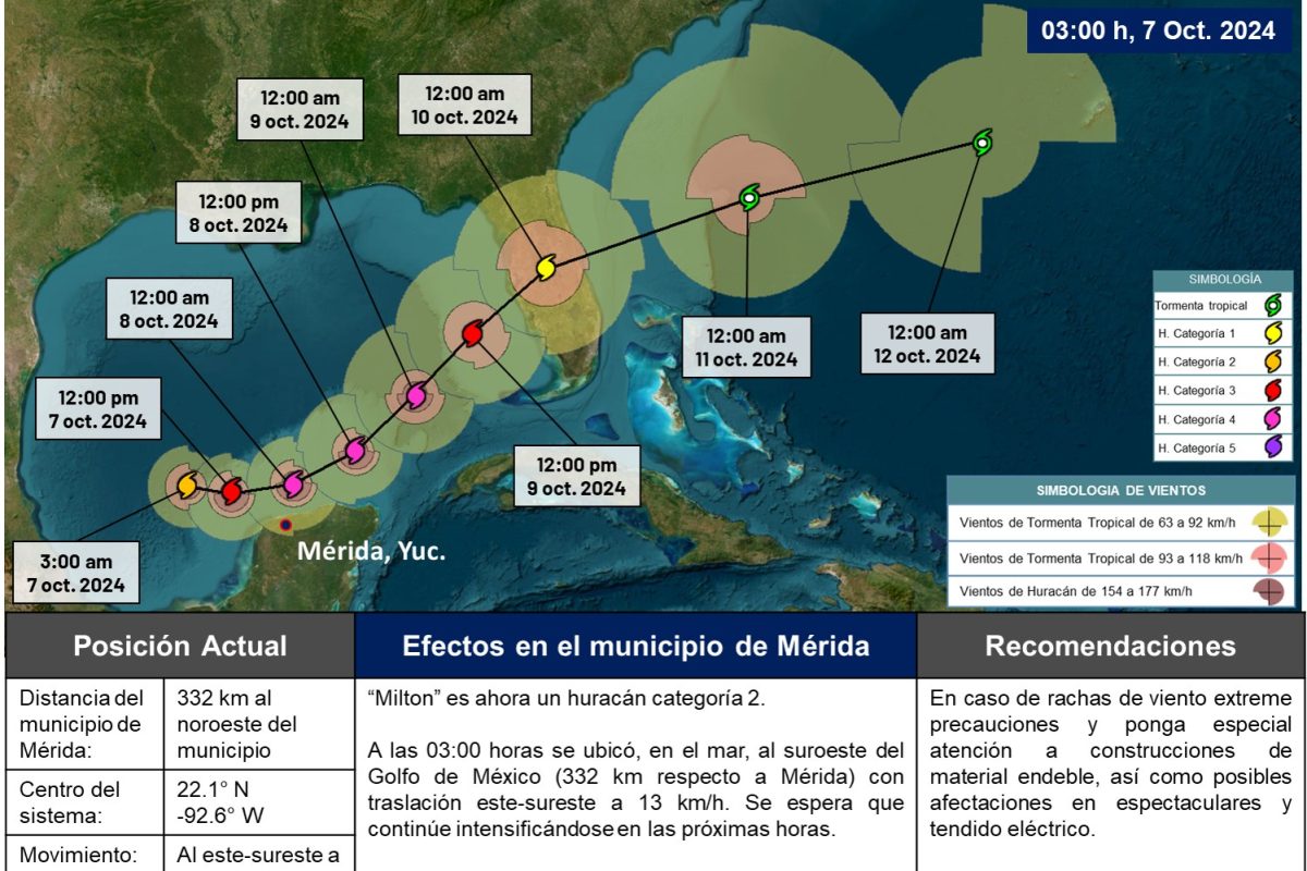 MILTON AVANZA MUY LENTO