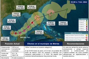 MILTON AVANZA MUY LENTO