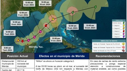 MILTON AVANZA MUY LENTO