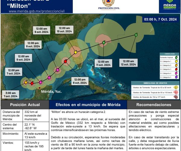 MILTON AVANZA MUY LENTO