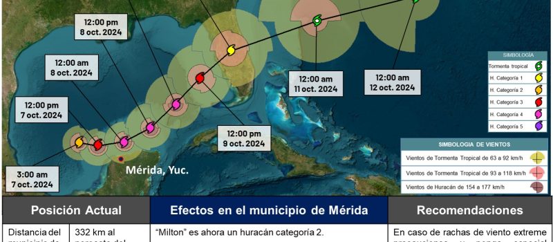 MILTON AVANZA MUY LENTO