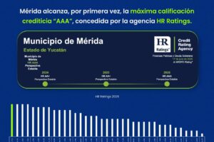 MÉRIDA CON MAYOR SOLIDEZ FINANCIERA