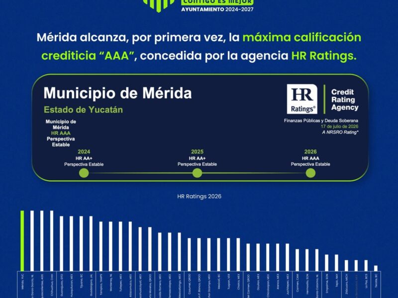 MÉRIDA CON MAYOR SOLIDEZ FINANCIERA