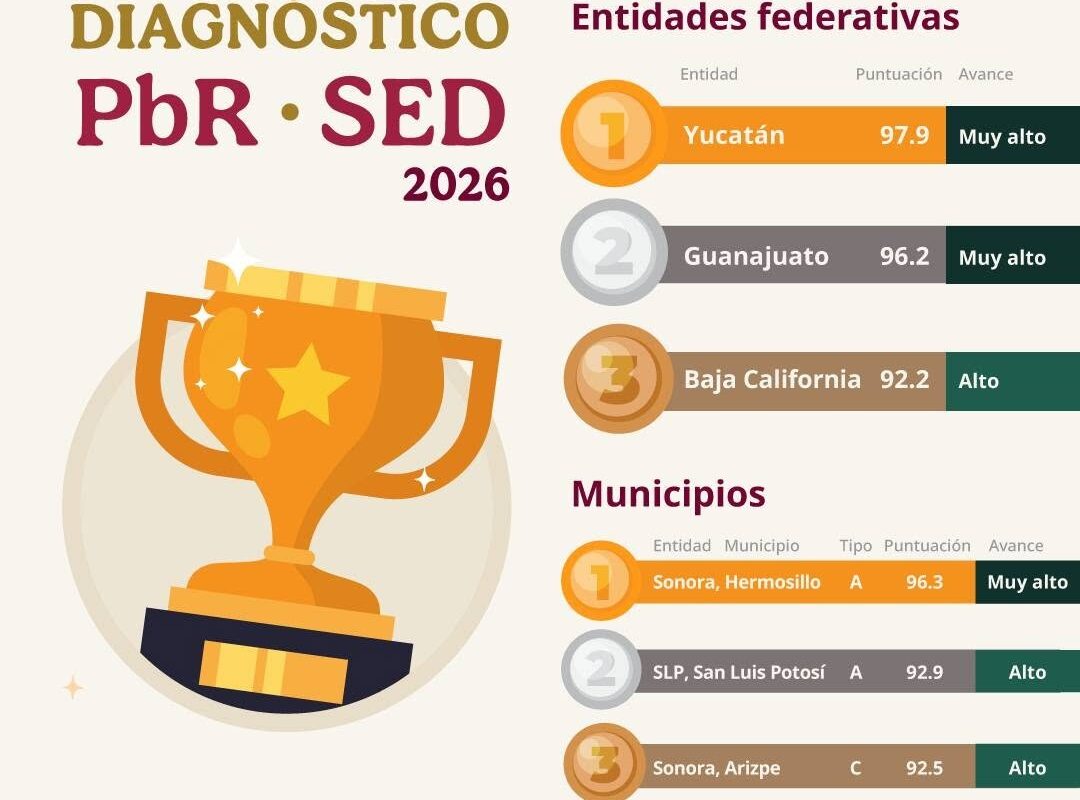 ESTE PRIMER LUGAR ES UNA GARANTÍA PARA LAS FAMILIAS YUCATECAS; JDM