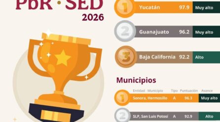 ESTE PRIMER LUGAR ES UNA GARANTÍA PARA LAS FAMILIAS YUCATECAS; JDM
